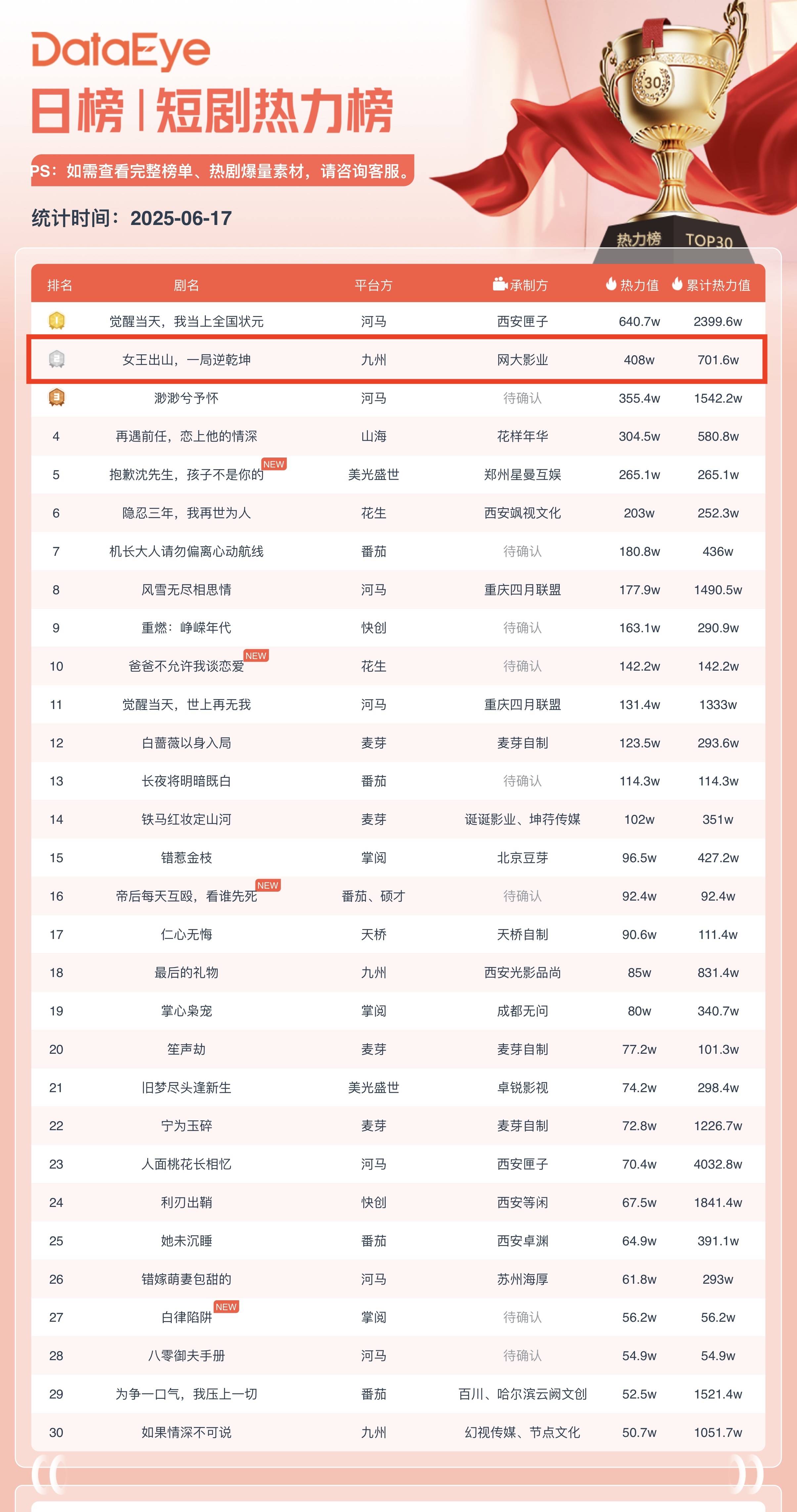 反赌短剧《女王出山，一局逆乾坤》让你重新定义“女性力量”