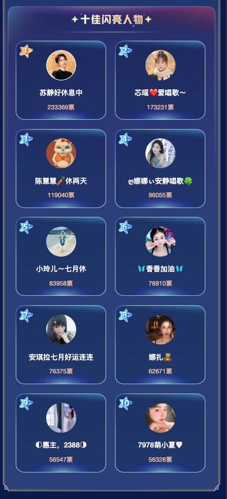 六间房十佳主播揭晓 苏静好夺冠诠释坚守