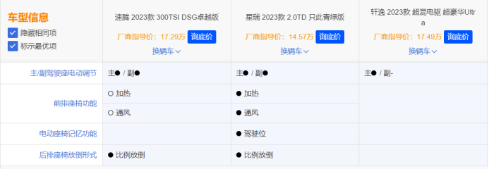 【定稿】速腾、轩逸、星瑞舒适性大横评，躺赢“大平层”居然是TA1253
